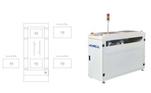 Αυτοματοποιημένοι μεταγωγείς χειρισμού PCB για γραμμή συναρμολόγησης LED