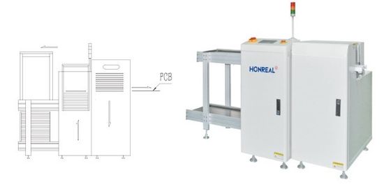 Ελεγχόμενο από PLC φορτιστή και εκφόρτωσης PCB αποσυναρμολογητής για γυμνά πλαίσια OEM