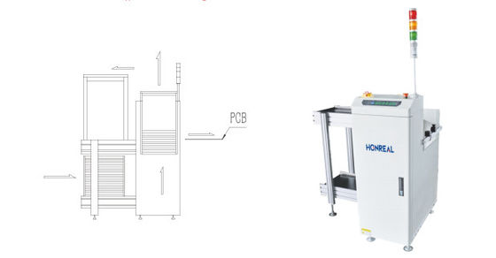 Μικρό SMT PCB περιοδικό Loader Μηχανή Για Ηλεκτρονική Συνέλευση