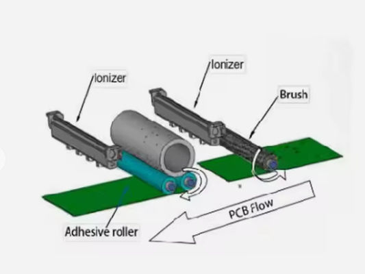 HR-460QJ Καθαριστικό επιφανειών PCB για γραμμή παραγωγής SMT